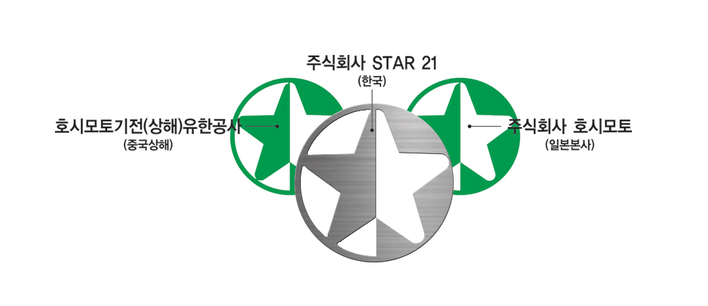 스타21 회사개요